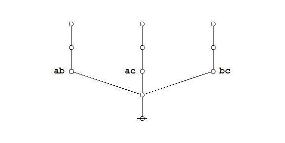 Majority Function Example Proof 1 Frame 8