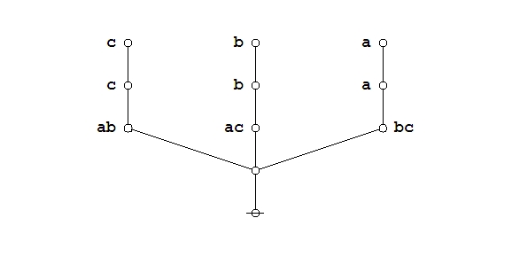 Majority Function Example Proof 1 Frame 7