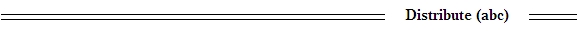 Equational Inference Distribute (abc)
