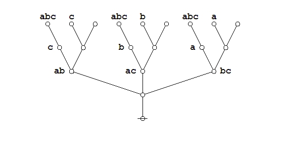 Majority Function Example Proof 1 Frame 4