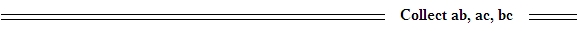 Equational Inference Collect ab, ac, bc