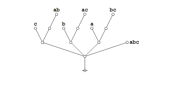 Majority Function Example Proof 1 Frame 2