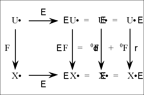 Diff Log Dyn Sys -- Figure 33-i -- Analytic Diagram (1).gif