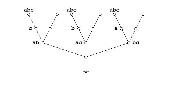 Majority Function Example Proof 1 Frame 5