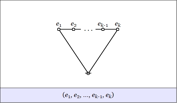 Cactus Graph Lobe Connective