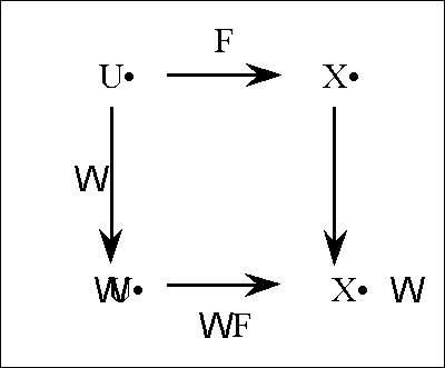 Diff Log Dyn Sys -- Figure 31 -- Operator Diagram (1).gif
