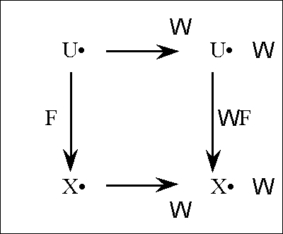 Diff Log Dyn Sys -- Figure 32 -- Operator Diagram (2).gif
