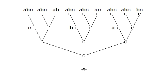 Majority Function Example Proof 1 Frame 3