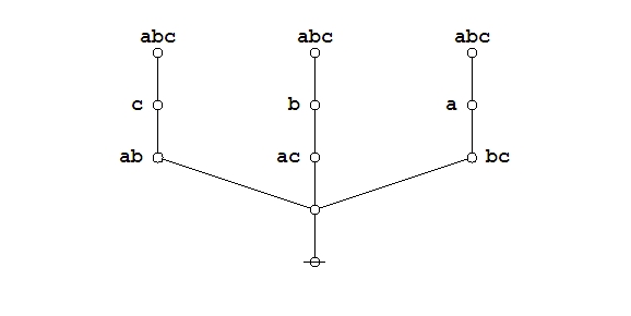 Majority Function Example Proof 1 Frame 6