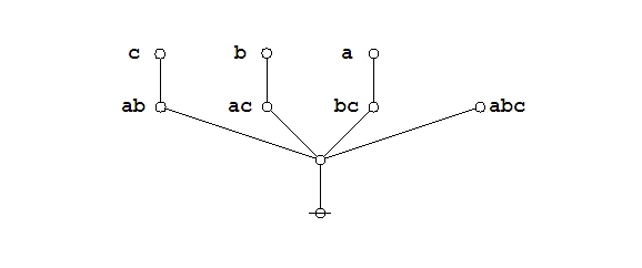 Majority Function Example Proof 1 Frame 1