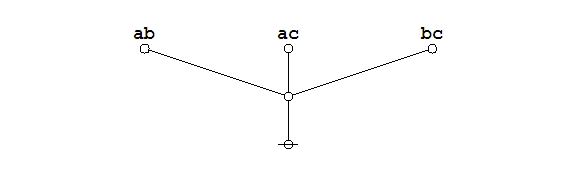 Majority Function Example Proof 1 Frame 9