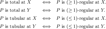 \begin{array}{lll} P ~\text{is total at}~ X & \iff & P ~\text{is}~ (\ge 1)\text{-regular}~ \text{at}~ X. \\[6pt] P ~\text{is total at}~ Y & \iff & P ~\text{is}~ (\ge 1)\text{-regular}~ \text{at}~ Y. \\[6pt] P ~\text{is tubular at}~ X & \iff & P ~\text{is}~ (\le 1)\text{-regular}~ \text{at}~ X. \\[6pt] P ~\text{is tubular at}~ Y & \iff & P ~\text{is}~ (\le 1)\text{-regular}~ \text{at}~ Y. \end{array}