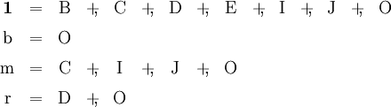 \begin{array}{*{15}{c}} \mathbf{1} & =      & \mathrm{B} & +\!\!, & \mathrm{C} & +\!\!, & \mathrm{D} & +\!\!, & \mathrm{E} & +\!\!, & \mathrm{I} & +\!\!, & \mathrm{J} & +\!\!, & \mathrm{O} \\[6pt] \mathrm{b} & =      & \mathrm{O} \\[6pt] \mathrm{m} & =      & \mathrm{C} & +\!\!, & \mathrm{I} & +\!\!, & \mathrm{J} & +\!\!, & \mathrm{O} \\[6pt] \mathrm{r} & =      & \mathrm{D} & +\!\!, & \mathrm{O} \end{array}