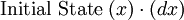\text{Initial State}\ (x) \cdot (dx)