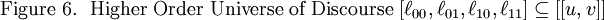 \text{Figure 6.} ~~ \text{Higher Order Universe of Discourse} ~ [\ell_{00}, \ell_{01}, \ell_{10}, \ell_{11}] \subseteq [[u, v]]