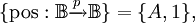 \{ \operatorname{pos}&nbsp;: \mathbb{B} \xrightarrow{p} \mathbb{B} \} = \{ A, 1 \},