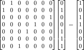 \begin{bmatrix} 0 & 1 & 0 & 0 & 0 & 0 & 0 \\ 1 & 0 & 0 & 0 & 0 & 0 & 0 \\ 0 & 0 & 0 & 0 & 0 & 0 & 1 \\ 0 & 0 & 0 & 0 & 1 & 0 & 0 \\ 0 & 0 & 0 & 1 & 0 & 0 & 0 \\ 0 & 0 & 0 & 0 & 0 & 0 & 0 \\ 0 & 0 & 1 & 0 & 0 & 0 & 0 \end{bmatrix} \begin{bmatrix} 0 \\ 1 \\ 0 \\ 0 \\ 1 \\ 1 \\ 1 \end{bmatrix} = \begin{bmatrix} 1 \\ 0 \\ 1 \\ 1 \\ 0 \\ 0 \\ 0 \end{bmatrix}