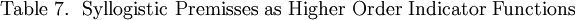 \text{Table 7.} ~~ \text{Syllogistic Premisses as Higher Order Indicator Functions}