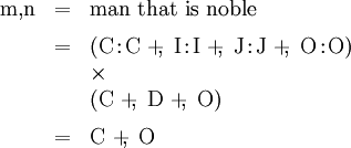\begin{array}{lll} \mathrm{m},\!\mathrm{n} & = & \text{man that is noble} \\[6pt] & = & (\mathrm{C}\!:\!\mathrm{C} ~+\!\!,~ \mathrm{I}\!:\!\mathrm{I} ~+\!\!,~ \mathrm{J}\!:\!\mathrm{J} ~+\!\!,~ \mathrm{O}\!:\!\mathrm{O}) \\ & & \times \\ & & (\mathrm{C} ~+\!\!,~ \mathrm{D} ~+\!\!,~ \mathrm{O}) \\[6pt] & = & \mathrm{C} ~+\!\!,~ \mathrm{O} \end{array}
