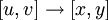 [u, v] \to [x, y]