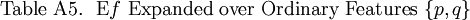 \text{Table A5.}~~\operatorname{E}f ~\text{Expanded over Ordinary Features}~ \{ p, q \}