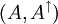 (A, A^\uparrow)