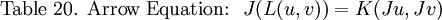 \text{Table 20.  Arrow Equation:}~~ J(L(u, v)) = K(Ju, Jv)