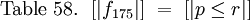 \text{Table 58.} ~~ [| f_{175} |] ~=~ [| p \le r |]