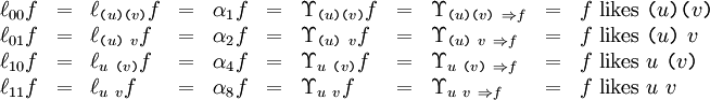 \begin{array}{*{11}{l}}
\ell_{00} f
& = & \ell_{\texttt{(} u \texttt{)(} v \texttt{)}} f
& = & \alpha_{1} f
& = & \Upsilon_{\texttt{(} u \texttt{)(} v \texttt{)}} f
& = & \Upsilon_{\texttt{(} u \texttt{)(} v \texttt{)} ~ \Rightarrow f}
& = & f ~ \operatorname{likes} ~ \texttt{(} u \texttt{)(} v \texttt{)}
\\
\ell_{01} f
& = & \ell_{\texttt{(} u \texttt{)} ~ v} f
& = & \alpha_{2} f
& = & \Upsilon_{\texttt{(} u \texttt{)} ~ v} f
& = & \Upsilon_{\texttt{(} u \texttt{)} ~ v ~ \Rightarrow f}
& = & f ~ \operatorname{likes} ~ \texttt{(} u \texttt{)} ~ v
\\
\ell_{10} f
& = & \ell_{u ~ \texttt{(} v \texttt{)}} f
& = & \alpha_{4} f
& = & \Upsilon_{u ~ \texttt{(} v \texttt{)}} f
& = & \Upsilon_{u ~ \texttt{(} v \texttt{)} ~ \Rightarrow f}
& = & f ~ \operatorname{likes} ~ u ~ \texttt{(} v \texttt{)}
\\
\ell_{11} f
& = & \ell_{u ~ v} f
& = & \alpha_{8} f
& = & \Upsilon_{u ~ v} f
& = & \Upsilon_{u ~ v ~ \Rightarrow f}
& = & f ~ \operatorname{likes} ~ u ~ v
\end{array}