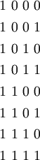 \begin{matrix} 1~0~0~0 \\[4pt] 1~0~0~1 \\[4pt] 1~0~1~0 \\[4pt] 1~0~1~1 \\[4pt] 1~1~0~0 \\[4pt] 1~1~0~1 \\[4pt] 1~1~1~0 \\[4pt] 1~1~1~1 \end{matrix}
