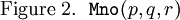 \text{Figure 2.}~~\texttt{Mno}(p, q, r)