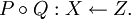 P \circ Q&nbsp;: X \leftarrow Z.