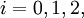 i = 0, 1, 2,\!