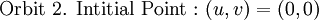\text{Orbit 2. Intitial Point&nbsp;:}~ (u, v) = (0, 0)