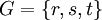 G = \{ r, s, t \}\!