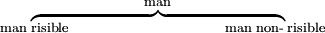 {}_\text{man}\overbrace{{}_\text{risible} \qquad\qquad\qquad\qquad {}_\text{man non-}}^{\text{man}}{}_\text{risible}