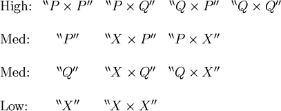 \begin{array}{lcccc}
\text{High:}
& ^{\backprime\backprime} P \times P ^{\prime\prime}
& ^{\backprime\backprime} P \times Q ^{\prime\prime}
& ^{\backprime\backprime} Q \times P ^{\prime\prime}
& ^{\backprime\backprime} Q \times Q ^{\prime\prime}
\\
\\
\text{Med:}
& ^{\backprime\backprime} P ^{\prime\prime}
& ^{\backprime\backprime} X \times P ^{\prime\prime}
& ^{\backprime\backprime} P \times X ^{\prime\prime}
\\
\\
\text{Med:}
& ^{\backprime\backprime} Q ^{\prime\prime}
& ^{\backprime\backprime} X \times Q ^{\prime\prime}
& ^{\backprime\backprime} Q \times X ^{\prime\prime}
\\
\\
\text{Low:}
& ^{\backprime\backprime} X ^{\prime\prime}
& ^{\backprime\backprime} X \times X ^{\prime\prime}
\\
\end{array}