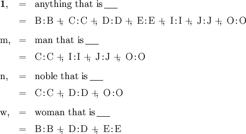 \begin{array}{lll} \mathbf{1,} & = & \text{anything that is}\, \underline{~~~~} \\[6pt] & = & \mathrm{B}\!:\!\mathrm{B} ~+\!\!,~ \mathrm{C}\!:\!\mathrm{C} ~+\!\!,~ \mathrm{D}\!:\!\mathrm{D} ~+\!\!,~ \mathrm{E}\!:\!\mathrm{E} ~+\!\!,~ \mathrm{I}\!:\!\mathrm{I} ~+\!\!,~ \mathrm{J}\!:\!\mathrm{J} ~+\!\!,~ \mathrm{O}\!:\!\mathrm{O} \\[9pt] \mathrm{m,} & = & \text{man that is}\, \underline{~~~~} \\[6pt] & = & \mathrm{C}\!:\!\mathrm{C} ~+\!\!,~ \mathrm{I}\!:\!\mathrm{I} ~+\!\!,~ \mathrm{J}\!:\!\mathrm{J} ~+\!\!,~ \mathrm{O}\!:\!\mathrm{O} \\[9pt] \mathrm{n,} & = & \text{noble that is}\, \underline{~~~~} \\[6pt] & = & \mathrm{C}\!:\!\mathrm{C} ~+\!\!,~ \mathrm{D}\!:\!\mathrm{D} ~+\!\!,~ \mathrm{O}\!:\!\mathrm{O} \\[9pt] \mathrm{w,} & = & \text{woman that is}\, \underline{~~~~} \\[6pt] & = & \mathrm{B}\!:\!\mathrm{B} ~+\!\!,~ \mathrm{D}\!:\!\mathrm{D} ~+\!\!,~ \mathrm{E}\!:\!\mathrm{E} \end{array}