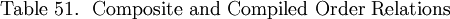 \text{Table 51.}~~\text{Composite and Compiled Order Relations}
