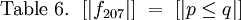 \text{Table 6.} ~~ [| f_{207} |] ~=~ [| p \le q |]