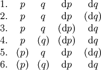 \begin{array}{rcccc} 1. &  p  &  q  &  \operatorname{d}p  &  \operatorname{d}q \\ 2. &  p  &  q  &  \operatorname{d}p  & (\operatorname{d}q) \\ 3. &  p  &  q  & (\operatorname{d}p) &  \operatorname{d}q \\ 4. &  p  & (q) & (\operatorname{d}p) &  \operatorname{d}q \\ 5. & (p) &  q  &  \operatorname{d}p  & (\operatorname{d}q) \\ 6. & (p) & (q) &  \operatorname{d}p  &  \operatorname{d}q \end{array}