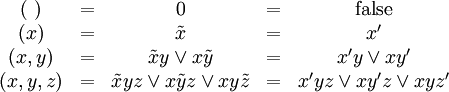 \begin{matrix} (\ )      & = & 0 & = & \mbox{false} \\ (x)       & = & \tilde{x} & = & x' \\ (x, y)    & = & \tilde{x}y \lor x\tilde{y} & = & x'y \lor xy' \\ (x, y, z) & = & \tilde{x}yz \lor x\tilde{y}z \lor xy\tilde{z} & = & x'yz \lor xy'z \lor xyz' \end{matrix}