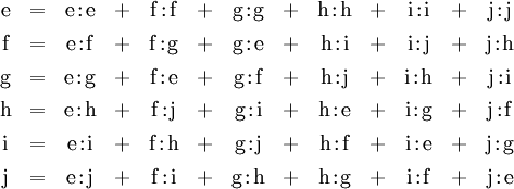\begin{array}{*{13}{c}} \operatorname{e} & = & \operatorname{e}\!:\!\operatorname{e} & + & \operatorname{f}\!:\!\operatorname{f} & + & \operatorname{g}\!:\!\operatorname{g} & + & \operatorname{h}\!:\!\operatorname{h} & + & \operatorname{i}\!:\!\operatorname{i} & + & \operatorname{j}\!:\!\operatorname{j} \\[4pt] \operatorname{f} & = & \operatorname{e}\!:\!\operatorname{f} & + & \operatorname{f}\!:\!\operatorname{g} & + & \operatorname{g}\!:\!\operatorname{e} & + & \operatorname{h}\!:\!\operatorname{i} & + & \operatorname{i}\!:\!\operatorname{j} & + & \operatorname{j}\!:\!\operatorname{h} \\[4pt] \operatorname{g} & = & \operatorname{e}\!:\!\operatorname{g} & + & \operatorname{f}\!:\!\operatorname{e} & + & \operatorname{g}\!:\!\operatorname{f} & + & \operatorname{h}\!:\!\operatorname{j} & + & \operatorname{i}\!:\!\operatorname{h} & + & \operatorname{j}\!:\!\operatorname{i} \\[4pt] \operatorname{h} & = & \operatorname{e}\!:\!\operatorname{h} & + & \operatorname{f}\!:\!\operatorname{j} & + & \operatorname{g}\!:\!\operatorname{i} & + & \operatorname{h}\!:\!\operatorname{e} & + & \operatorname{i}\!:\!\operatorname{g} & + & \operatorname{j}\!:\!\operatorname{f} \\[4pt] \operatorname{i} & = & \operatorname{e}\!:\!\operatorname{i} & + & \operatorname{f}\!:\!\operatorname{h} & + & \operatorname{g}\!:\!\operatorname{j} & + & \operatorname{h}\!:\!\operatorname{f} & + & \operatorname{i}\!:\!\operatorname{e} & + & \operatorname{j}\!:\!\operatorname{g} \\[4pt] \operatorname{j} & = & \operatorname{e}\!:\!\operatorname{j} & + & \operatorname{f}\!:\!\operatorname{i} & + & \operatorname{g}\!:\!\operatorname{h} & + & \operatorname{h}\!:\!\operatorname{g} & + & \operatorname{i}\!:\!\operatorname{f} & + & \operatorname{j}\!:\!\operatorname{e} \end{array}
