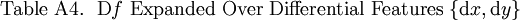 \text{Table A4.}~~\operatorname{D}f ~\text{Expanded Over Differential Features}~ \{ \operatorname{d}x, \operatorname{d}y \}