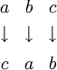 \begin{matrix} a & b & c \\[3pt] \downarrow & \downarrow & \downarrow \\[6pt] c & a & b \end{matrix}