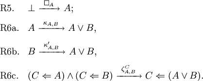 \begin{array}{ll}
\text{R5.}  & \bot ~\xrightarrow{~\Box_A~}~ A;
\\[8pt]
\text{R6a.} & A ~\xrightarrow{~\kappa_{A, B}~}~ A \lor B,
\\[8pt]
\text{R6b.} & B ~\xrightarrow{~\kappa'_{A, B}~}~ A \lor B,
\\[8pt]
\text{R6c.} & (C \Leftarrow A) \land (C \Leftarrow B) ~\xrightarrow{~\zeta^C_{A, B}~}~ C \Leftarrow (A \lor B).
\end{array}