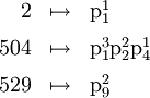 \begin{array}{rcl} 2 & \mapsto & \text{p}_1^1 \\[6pt] 504 & \mapsto & \text{p}_1^3 \text{p}_2^2 \text{p}_4^1 \\[6pt] 529 & \mapsto & \text{p}_9^2 \end{array}