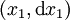 (x_1, \operatorname{d}x_1)