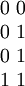 \begin{matrix}
0~0 \\ 0~1 \\ 0~1 \\ 1~1
\end{matrix}