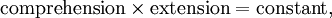 \operatorname{comprehension} \times \operatorname{extension} = \operatorname{constant},